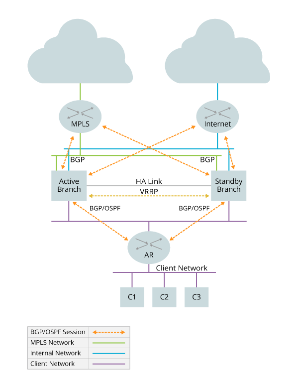 CPE-network-topology.png