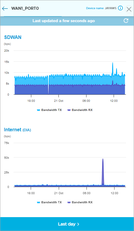 monitor-wan-access-circuit_1.png