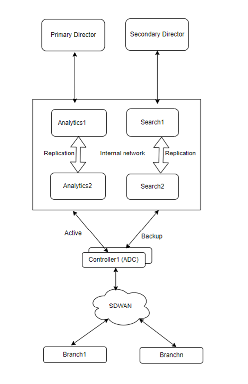 Deployment_options_diagram.png