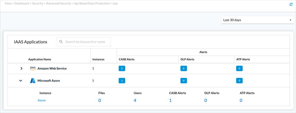 IaaS_top_screen_with_Azure_expanded.png