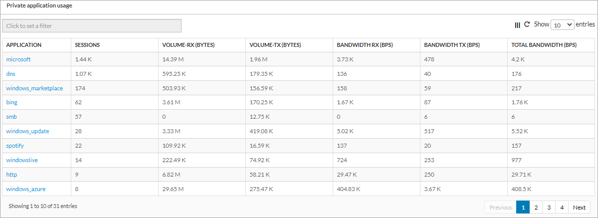 view-security-top-private-application-usage-table.png