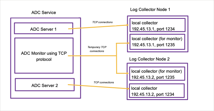 ADC_monitor_diagram_temporary.png