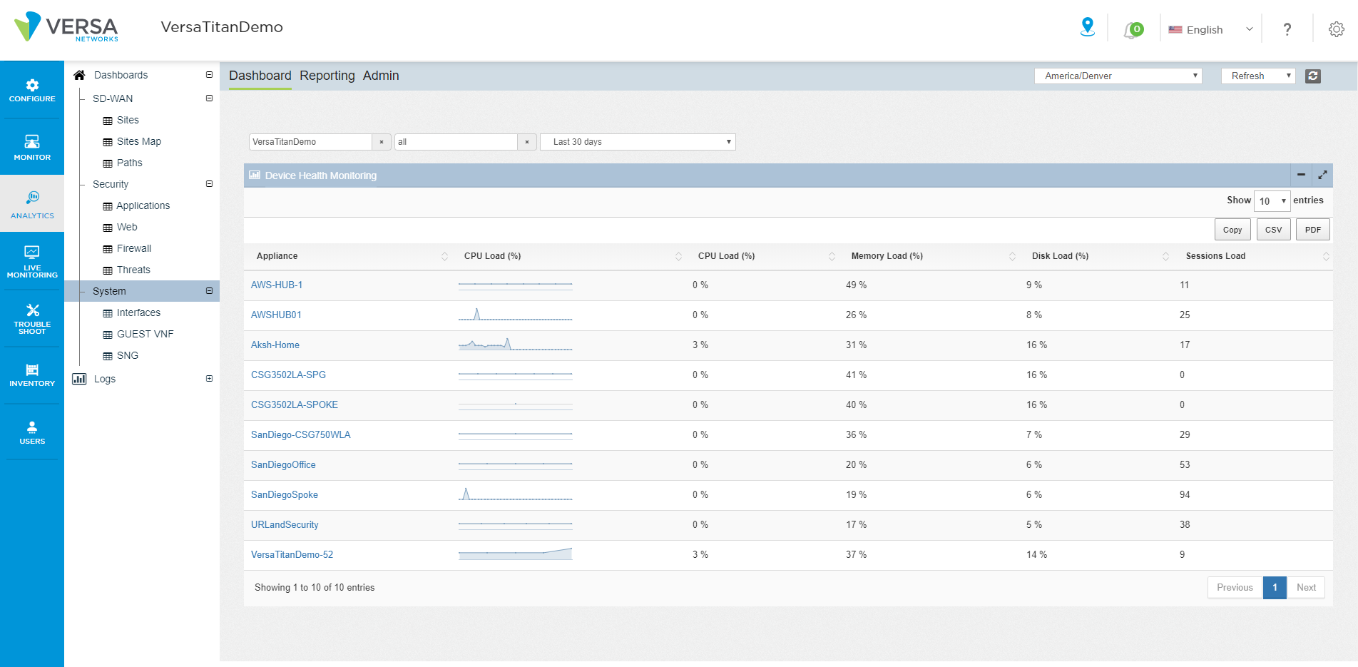 Portal_Analytics_30_dashboard_system.png