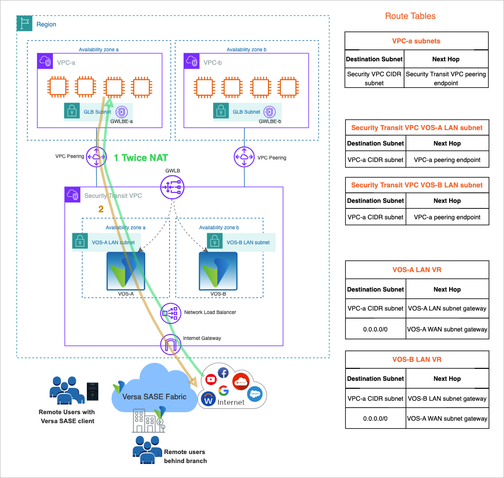 AWS-traffic-flow-4-1-v2.png