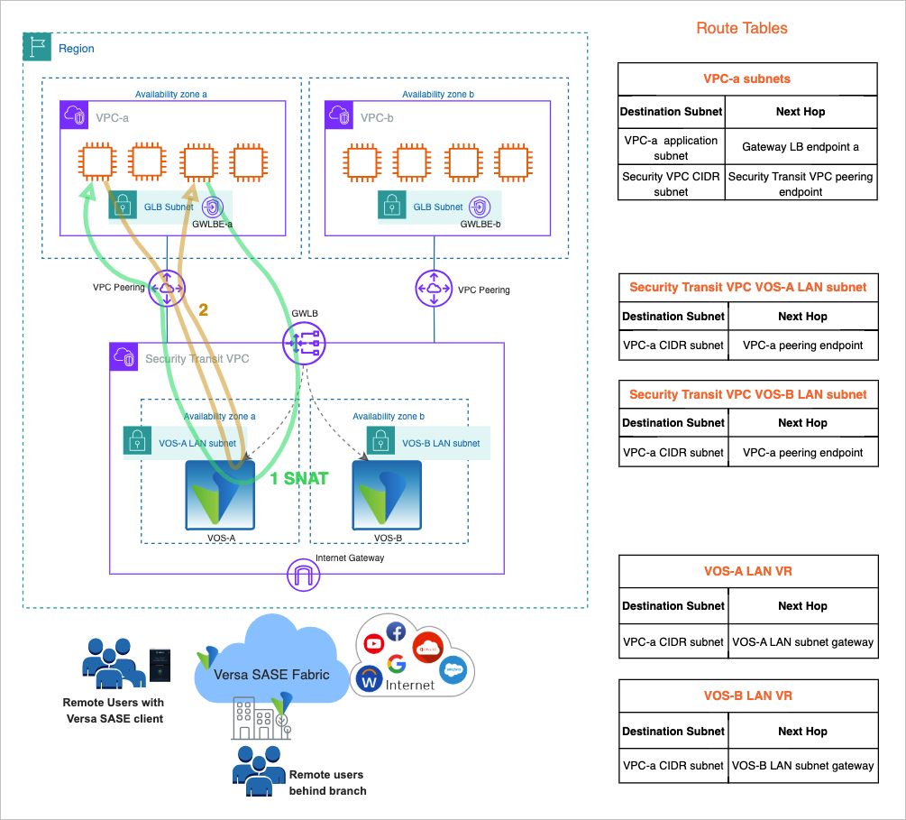 AWS-traffic-flow-6-1-v2.png