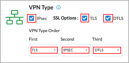 VPN-types-all-border.png