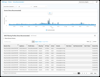 DNS_filtering_profiles_drilldown_thumbnail.png