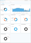 SASE_Web_Monitoring_Charts_thumbnail.png