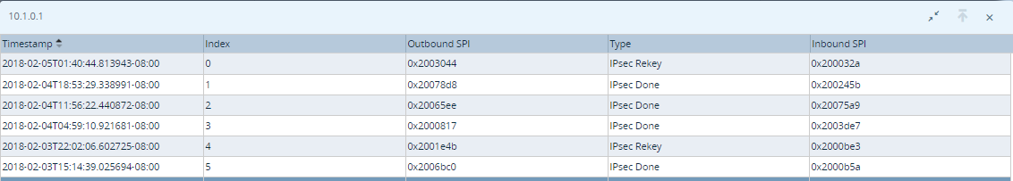 IPSec-History-details.png
