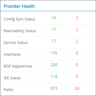 8Provider_health.png