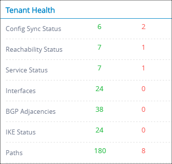 16Tenant_health_tile.png