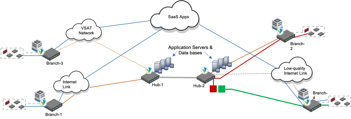 TCP-proxies-hub2-proxy-v2.png