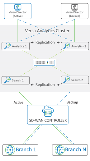 typical-analytics-deployment.png