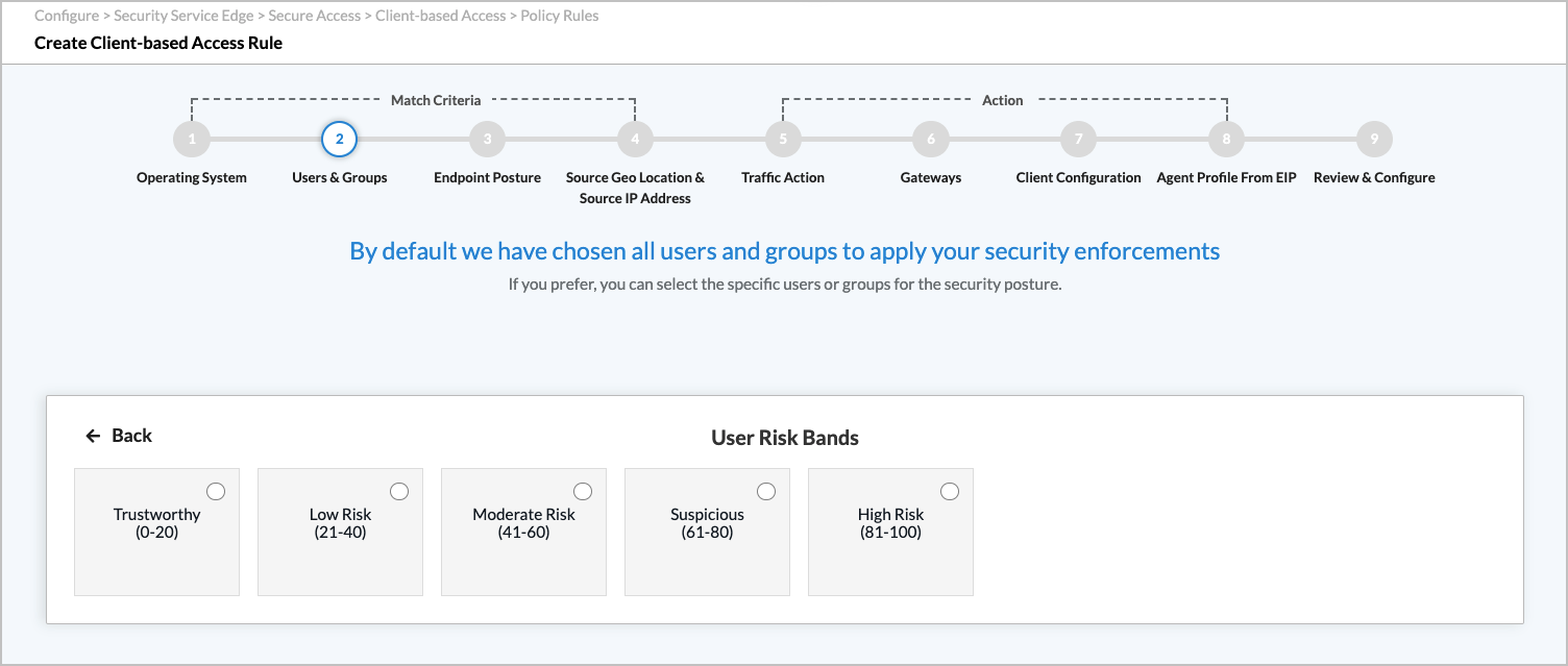 user-risk-bands-border.png