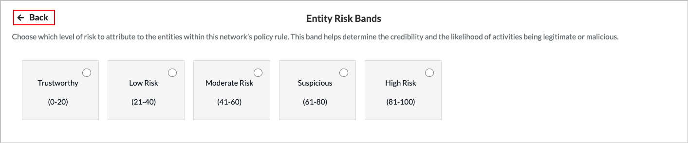 Entity-Risk-Bands-border.png