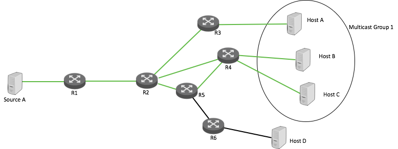 IP-multicast-topology.png