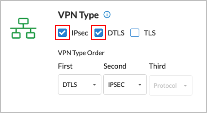 VPN-type-DTLS-IPsec-border.png