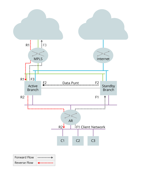 data-punt-path.png