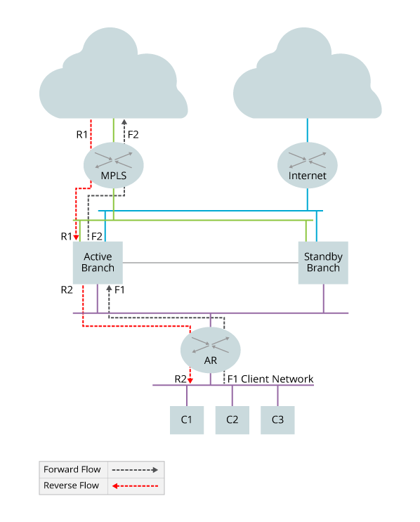 data-traffic-flow.png