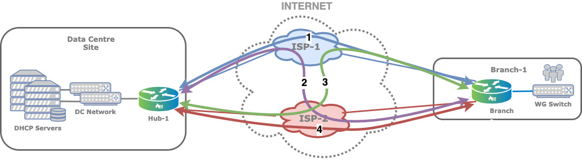 Possible Overlay Paths.jpg