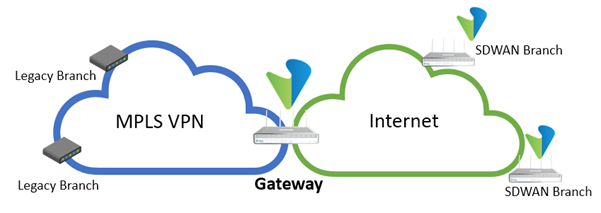 SD-WAN_Gateway_Representation.png