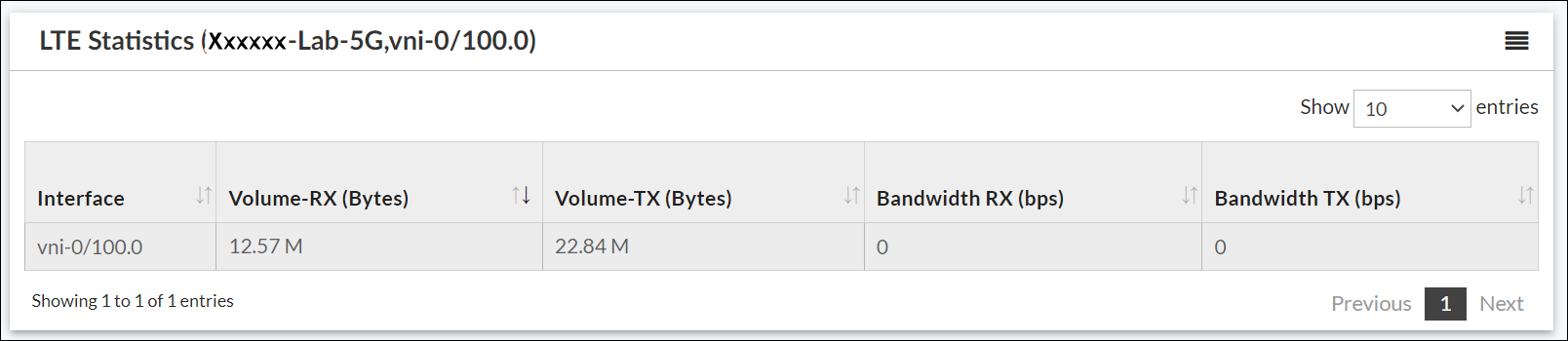 analytics-lte-statistics.png