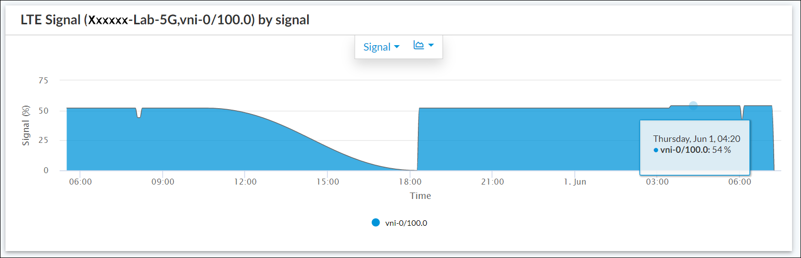 analytics-lte-signal.png