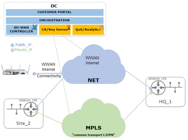 configure-wwan.png