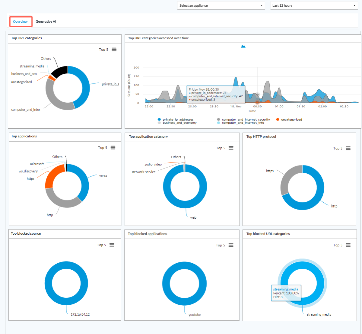 Web_overview_overview_tab.png