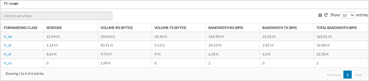 view-security-firewall-fc-usage-table.png