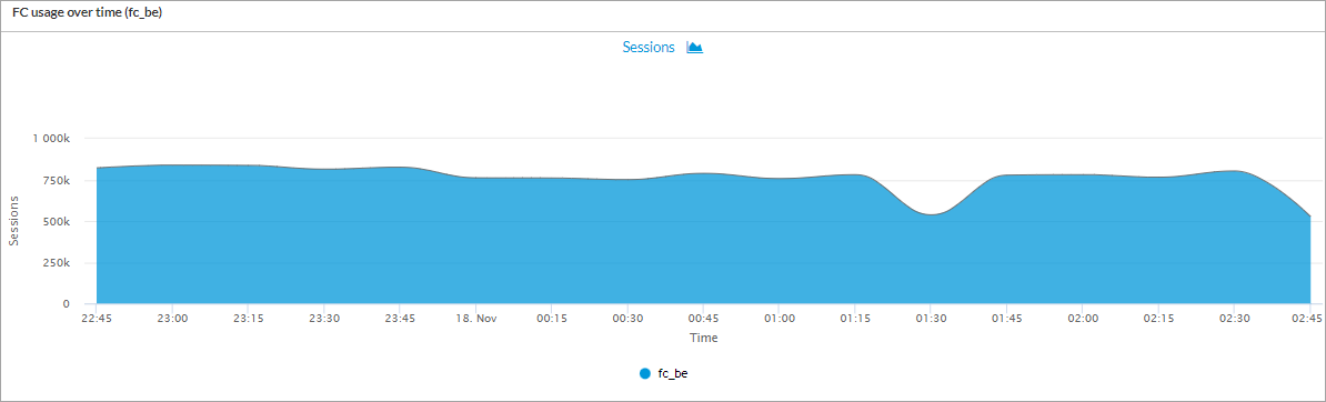view-security-firewall-fc-usage-table-example.png