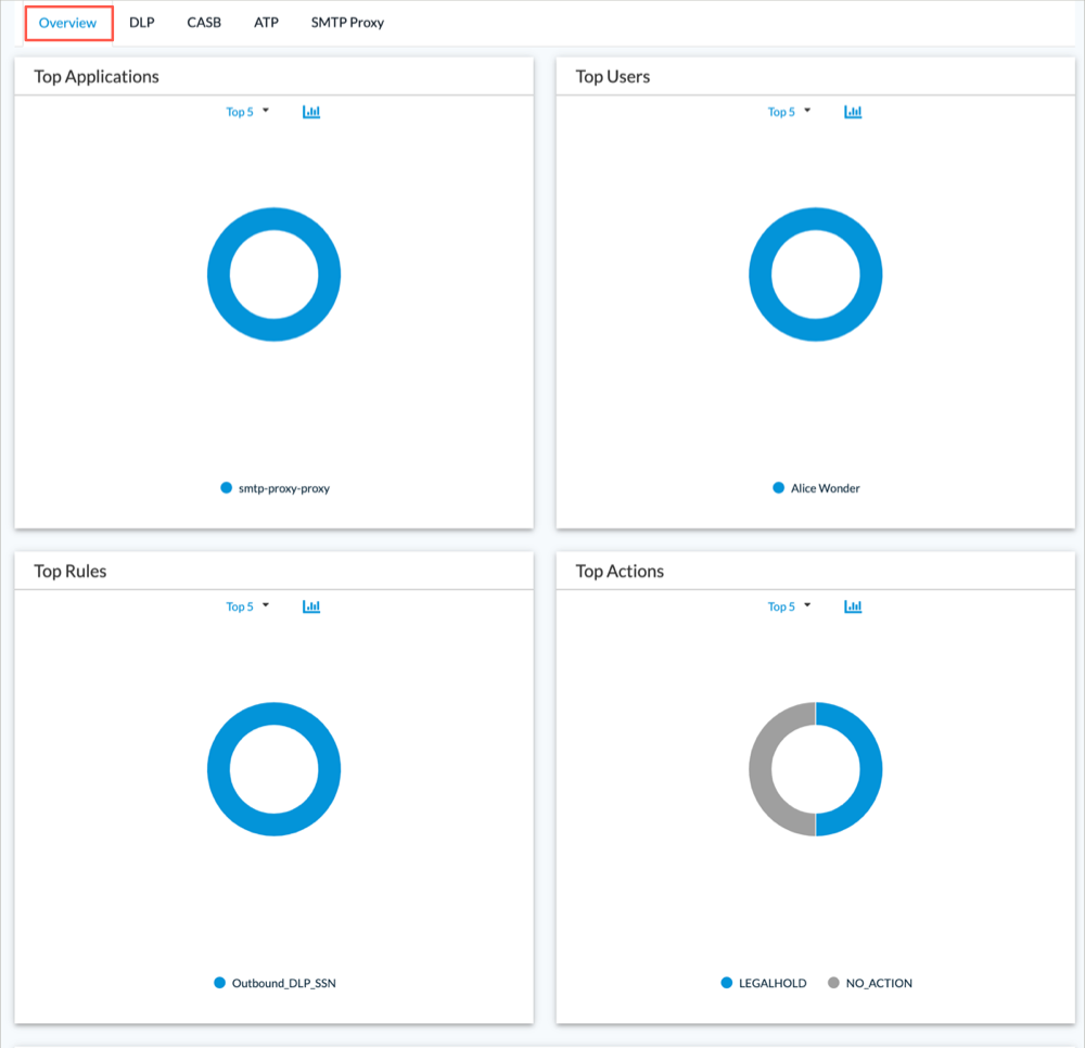 Email_overview_tab.png