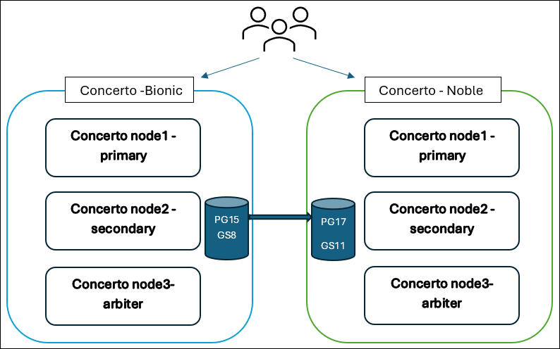 noble-upgrade-new-host.png