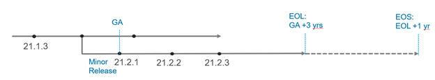 eol-policy-2.png