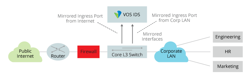 IDS-Deployment1.png