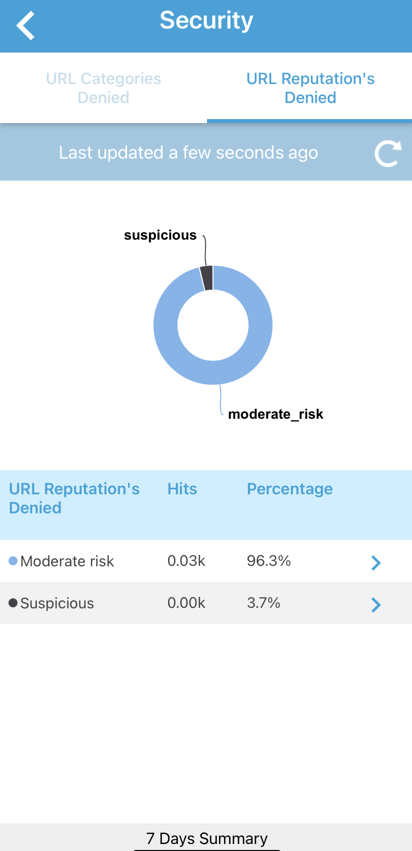 url-reputation-denied.png