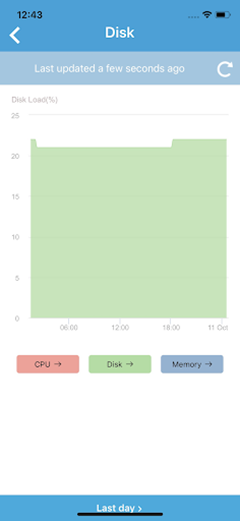 Mobile_Monitor_Disk_Usage.png