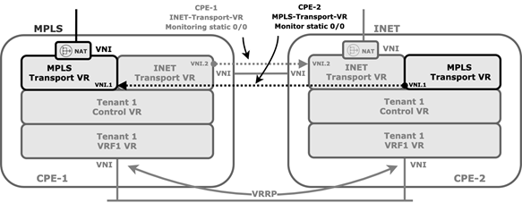 icmp-monitoring-on-ha.png