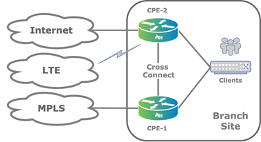 dual-CPE-with-triple-WAN-link.png