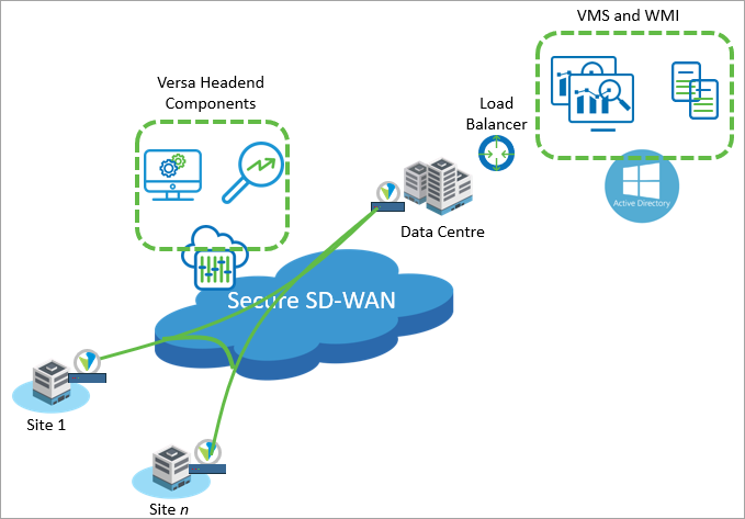 resilient-vms-deployment.png
