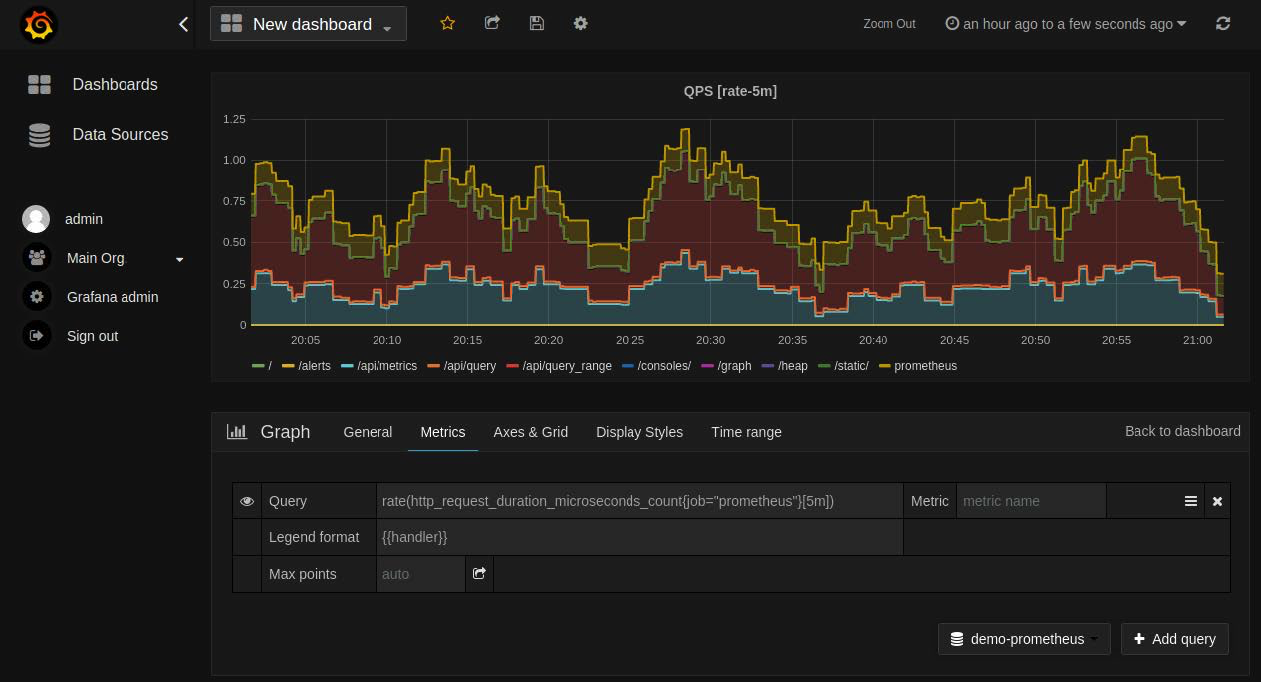 prometheus-graph.png