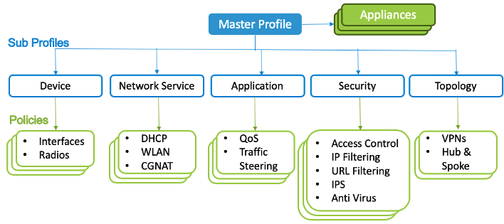 Concerto-configuration-hierarchy-v3.png